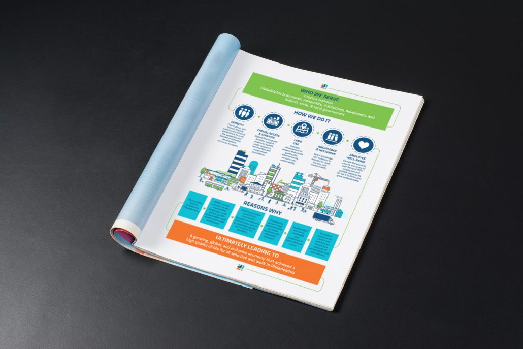 Pidc Model Language Three Years of COVID-19: How PIDC Responded & How Our Clients Succeeded ...