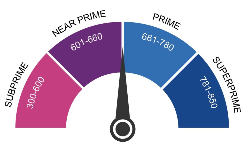 Image of infographic.